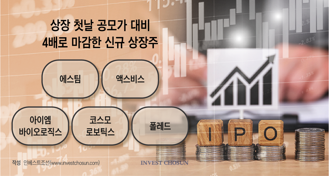 지수는 흔들리는데 공모주는 '따따블'…'공모주 투기장' 다시 열렸다