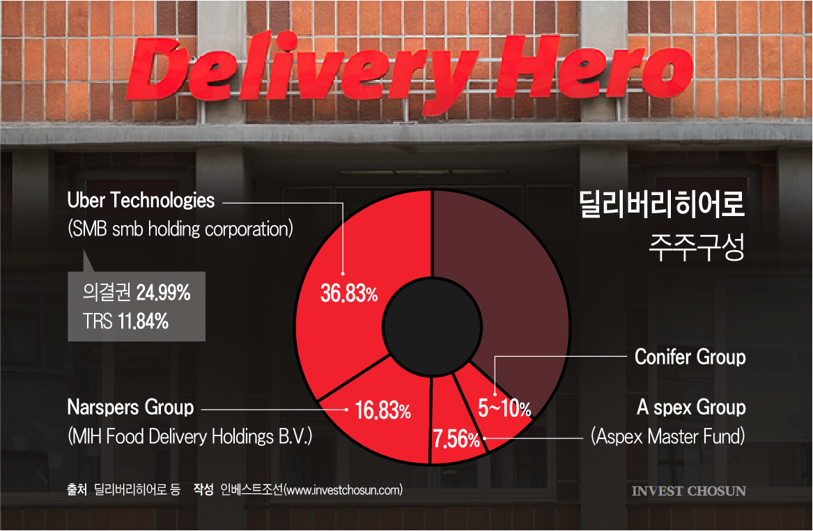 배달의민족 매각, 7월 본입찰…우버 변수에 진행 동력은 약화