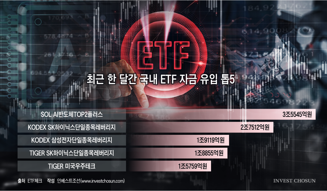 AI·반도체가 삼킨 ETF 시장…테마 고갈에 상품 개발 '임시 휴업'