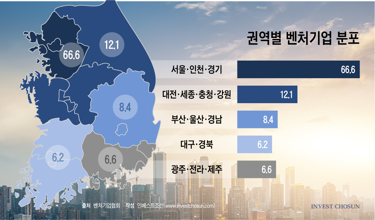 삼전닉스 서남권 투자발표에 지역펀드 가진 VC도 '들썩'