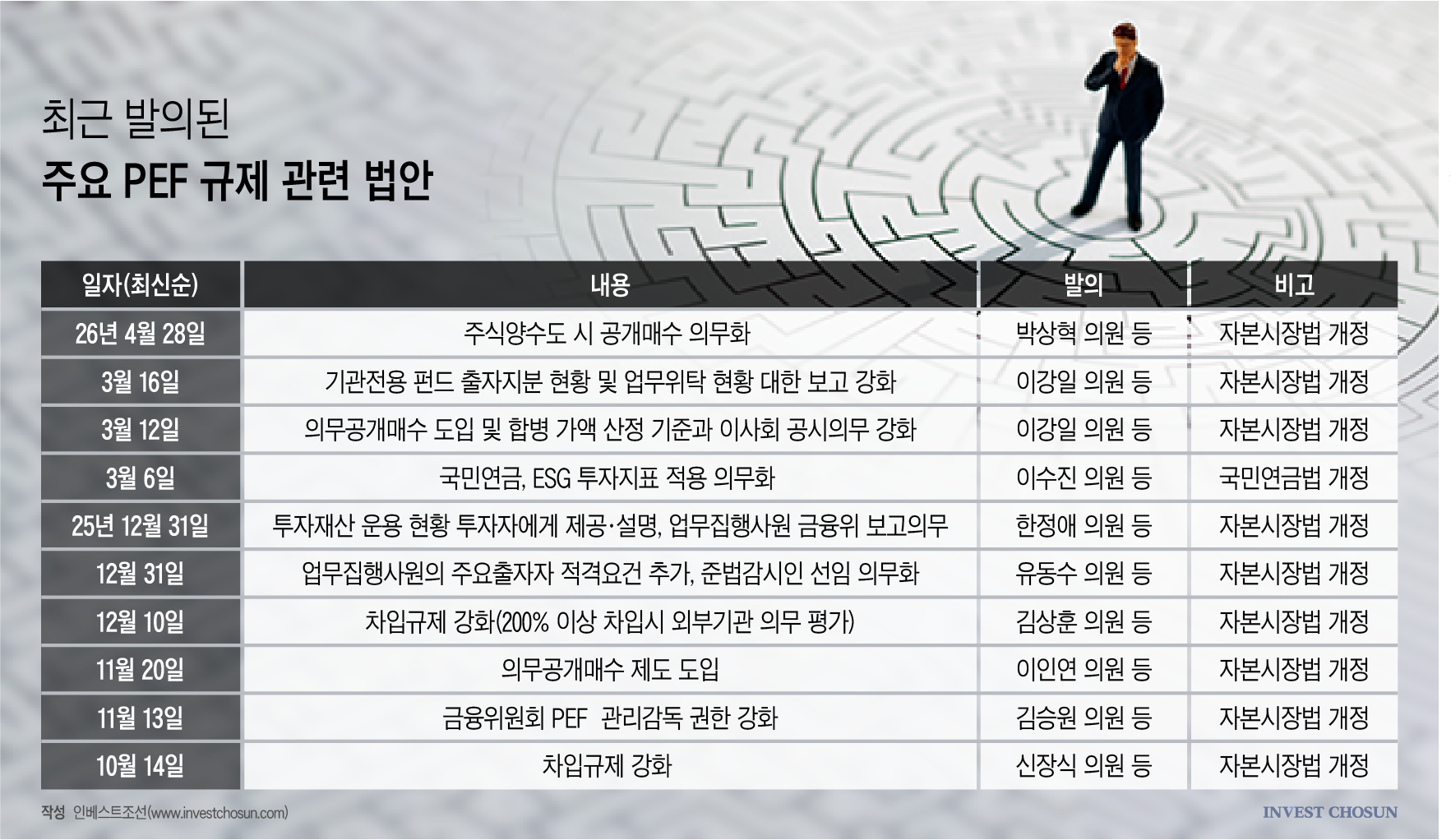 국회 재가동 마주한 PEF업계…'무엇을 내주고 무엇을 얻어야 하나'