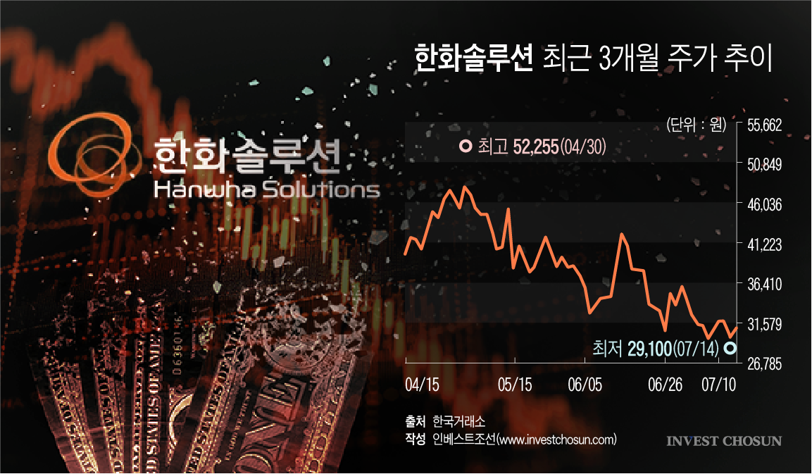 (그래픽=윤수민 기자)