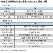 우정사업본부, 국내 블라인드PEF에 최대 1500억원 출자