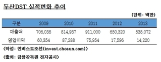 두산DST, 국방예산 따라 실적 출렁…PEF 인수 후 영업이익 급감