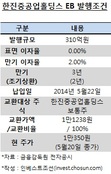 한진重홀딩스, 7년 묵은 자사주 EB로 유동화