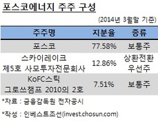 포스코, 계열사 IPO 통한 재무개선 효과 '미지수'