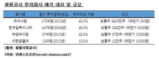 광물公, 에너켐 등 투자업체 4곳 지분매각 추진