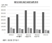 설립자도 지분 파는 메가스터디, 투자 매력 '글쎄…'