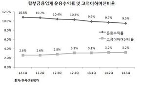 M&A시장 나온 캐피탈, 새주인 찾기 더 어려워진다