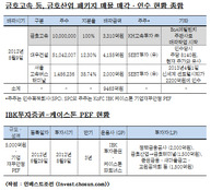 금호고속 매각, 우선매수권 8개월 남아…금호터미널 재매입 여부 관심