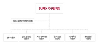 오너 부재 장기화에 SK㈜ 위상도 약화