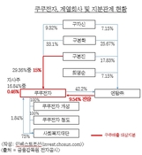 쿠쿠전자 IPO, 최대 2500억원 구주매출…회사는 34억원 수입