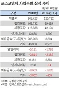 포스코엠텍, 도시광산 사업부 매각 추진