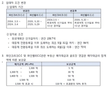 파인크리크 CC등 퍼블릭 전환…동양생명, 2000억 자산가치 유지