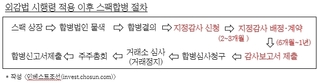 스팩 또 고사 위기…외감법 시행되면 합병에 1년 걸려