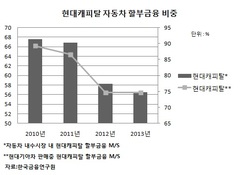 삼성카드, 독과점으로 '카드복합할부' 논점 흐리나