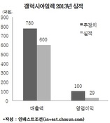 "조현준 효성 사장, 계열사 가치 부풀렸다" 추가 소송 가능성