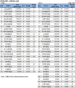 [DCM 리그테이블] ABS 주선·인수 순위(2014.07)