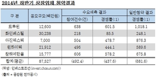 IPO 시장 '거안사위'(居安思危)…쿠쿠전자가 '분수령'