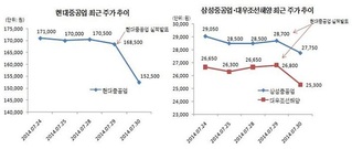 현대重, 사상 최대 적자에도 '함구령'…시장불안 증폭