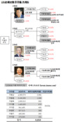 구자원 회장은 LIG손보 지분을 왜 안 팔았을까