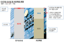 GS건설, 파르나스호텔 매각가 8000억원 볼 수 있을까