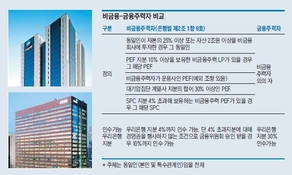 우리은행 경영권 인수자격 후보 0명?…금융주력자 논란 탓