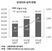 삼성SDS, 삼성전자 덕에 '시총 15조' 정조준