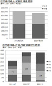 매각 앞둔 전주페이퍼, 세월호 사태 영향 '실적 급락'