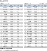 [M&A 리그테이블] 오랜만에 10위권 등장한 메릴린치