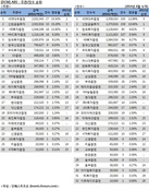 [DCM 리그테이블] ABS 주관·인수 순위(2014.08)