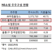 NS쇼핑 IPO, 최대 1780억 구주매출…FI 엑시트 수단 마련