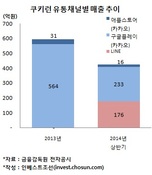 '라인' 올라탄 데브시스터즈, '쿠키런' 롱런이 열쇠