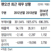 부채·미확정채권 줄었지만…팬오션 매각 '여전히 먼 길'