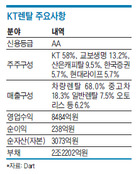 KT렌탈 매각 본격화…후보는 많지만 실속은 미지수?