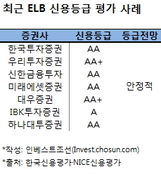 ELB 등급평가, 신용평가사 새 수익원 아니다