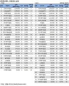 [DCM 리그테이블] 대우證, 신한·KB 제치고 ABS 주선 1위 올라