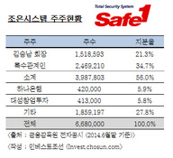 체면 구긴 칼라일, "조은시스템 살게요" 러브콜 실패