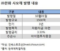 ㈜한화의 공모채 미매각 트라우마