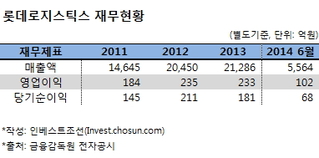 차환발행 롯데로지스틱스, '공모 對 사모' 방식 두고 고민