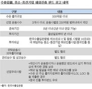 수출입銀이 주도하는 PEF, 내주 6곳 추려 평가실시