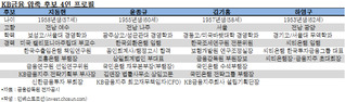 KB금융 회장 후보 4인이 말하는 '내가 적임자인 이유'