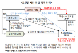 효성 차남 추가소송 내역보니…조현준 등 횡령·배임 규모 730억