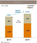 SK하이닉스, 분기 최고 실적 달성