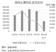 SK루브리컨츠, 윤활유 업황 개선에 IPO 재시동