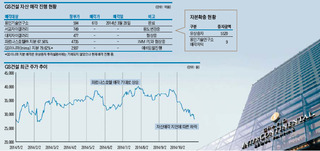 GS건설, 재무구조개선 미적미적…시장 불신 쌓인다