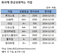회사채 현금상환하는 기업들…"자금 운용처 마땅치 않다"
