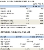 어피니티, 로엔엔터 리캡 1250억원 조기 회수한다