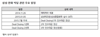 신평업계 "㈜한화, 삼성테크윈 인수에 자회사 지분 활용 가능성 커"