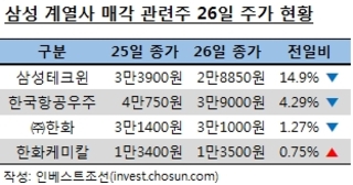 삼성-한화 빅딜, 투자자들은 아무도 웃지 못했다